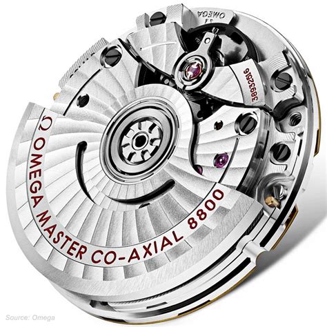 omega 8800 movement review.